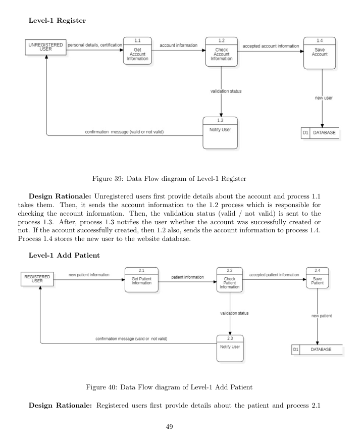 EASIEST data flow diagram