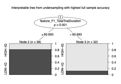 Simpler PrInDT tree variant