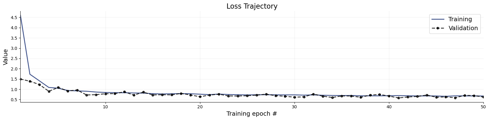 BayesFlow training and validation loss trajectory