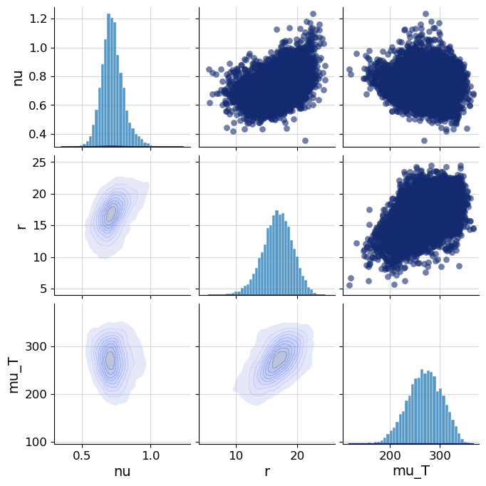 Posterior-style parameter diagnostics for SWIFT parameters